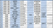 盘点“中国特色”：67个创业项目抢食3大二手回收产业