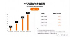 e代驾裁员 创始人杨家军自述:我经历了过山车般的疯狂